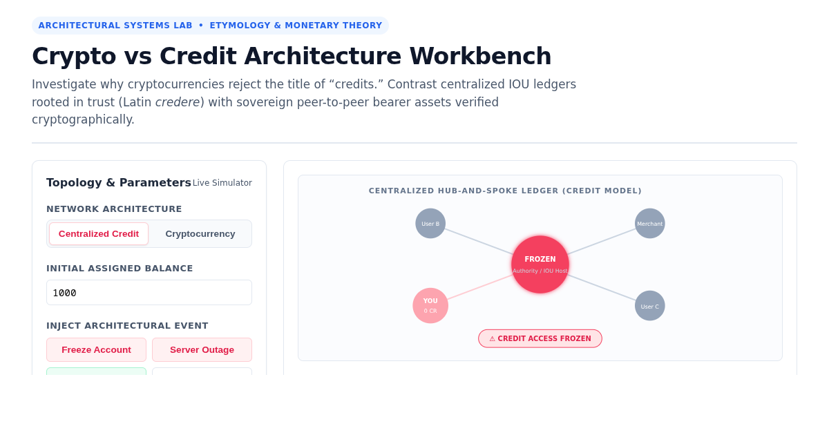 Crypto vs Credit Architecture Workbench preview