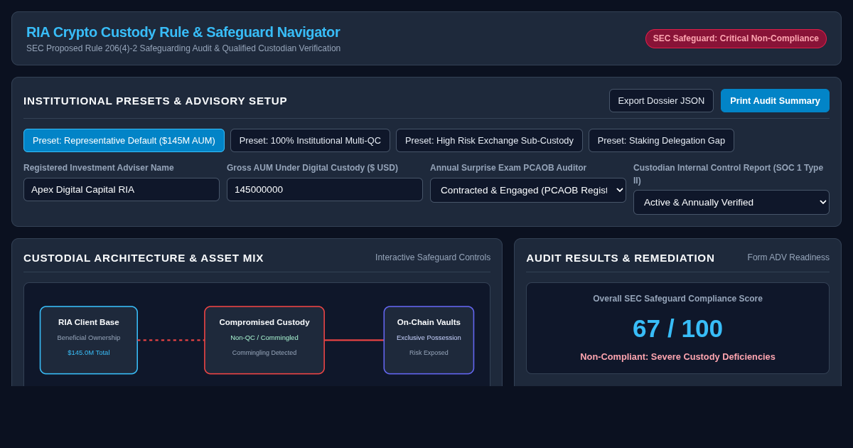 RIA Crypto Custody Rule & Safeguard Navigator preview