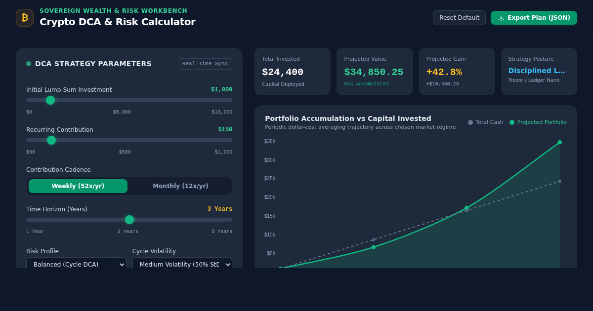 Crypto DCA & Risk Calculator | Disciplined Bitcoin Investment Workbench preview