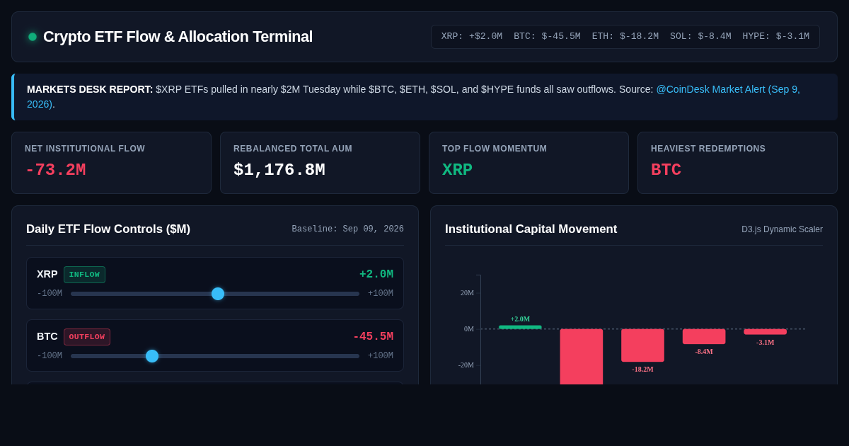 Crypto ETF Flow & Allocation Terminal preview