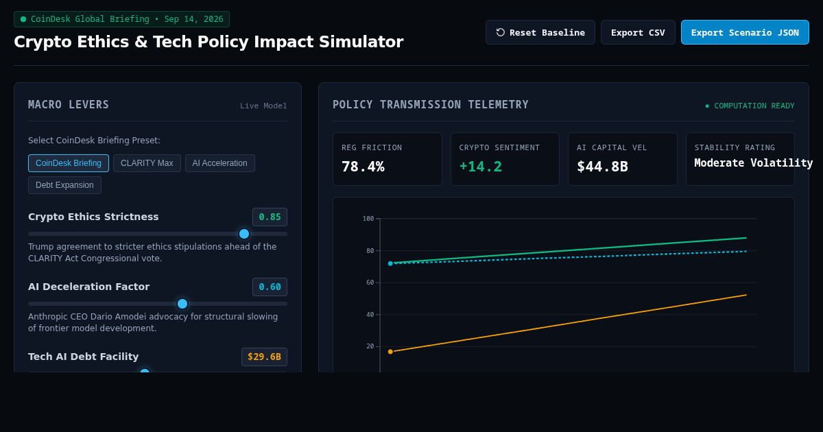 Crypto Ethics & Tech Policy Impact Simulator preview