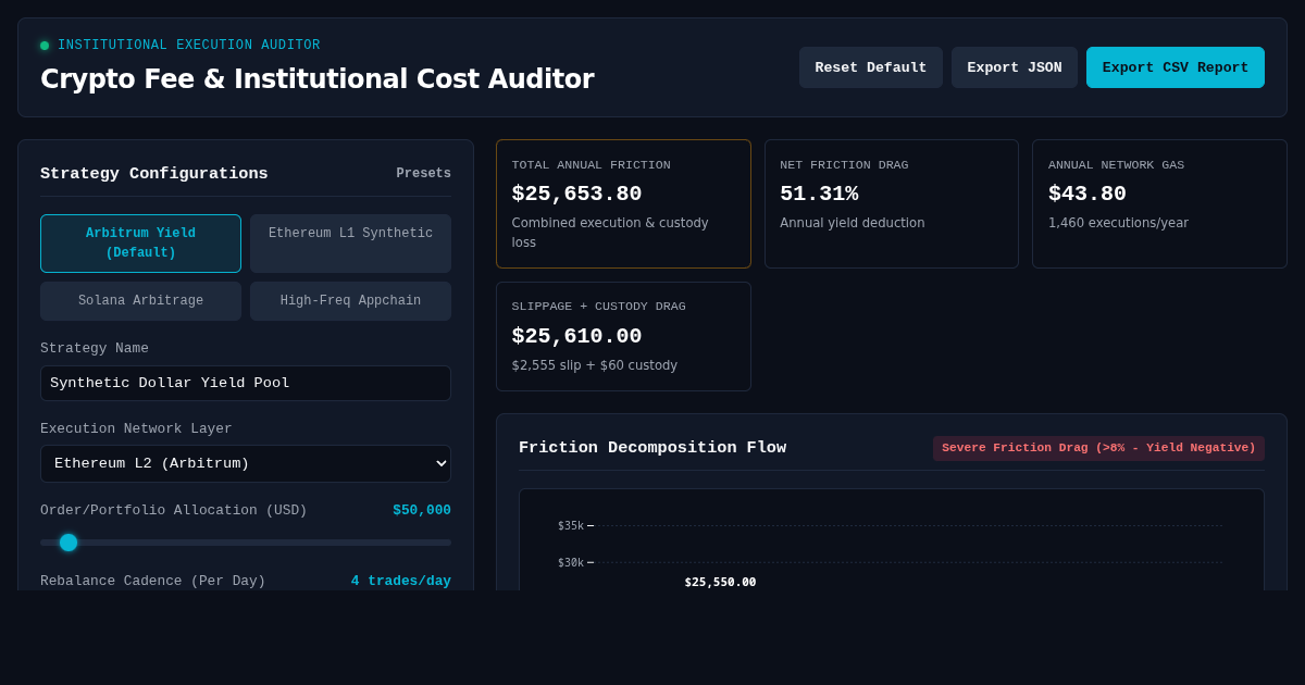 Crypto Fee & Institutional Cost Auditor preview