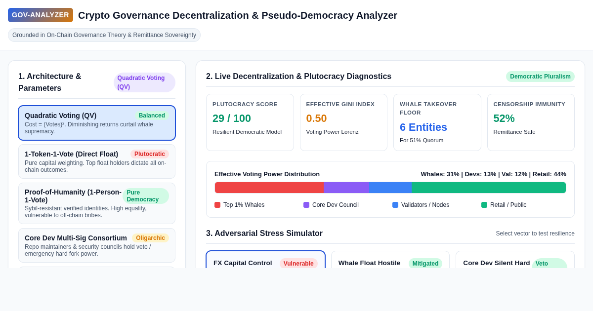 Crypto Governance Decentralization & Pseudo-Democracy Analyzer preview