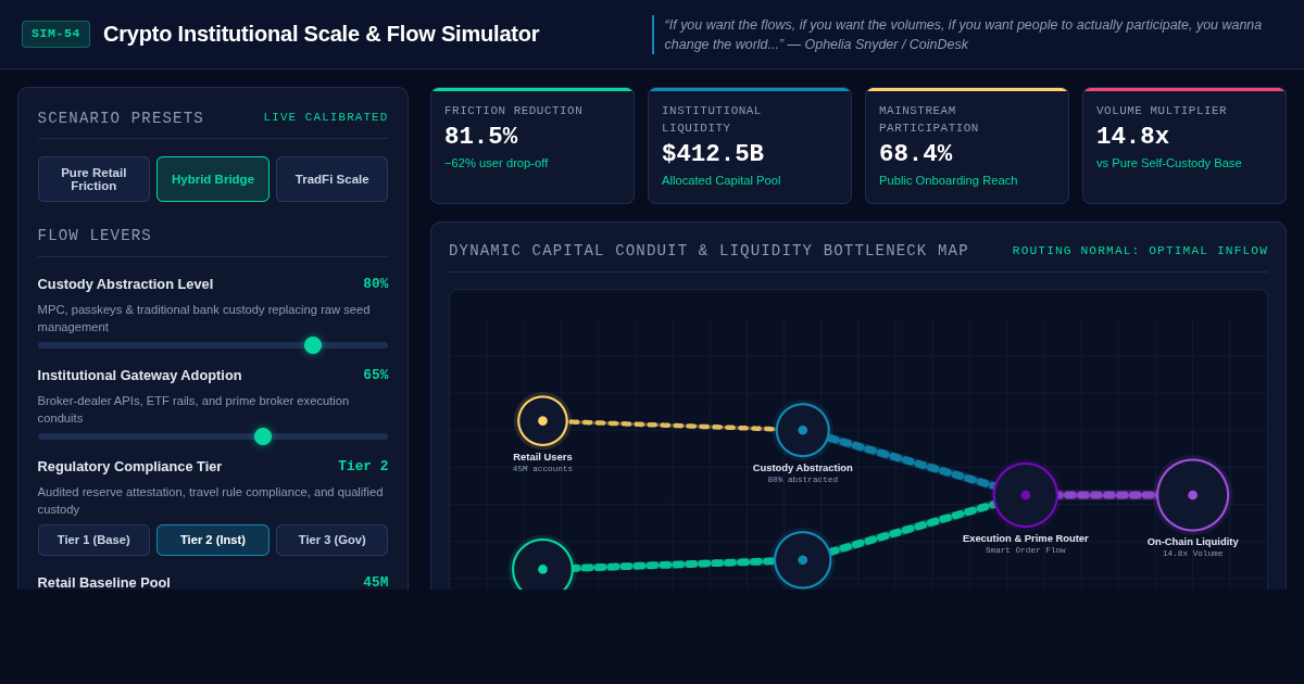 Crypto Institutional Scale & Flow Simulator preview