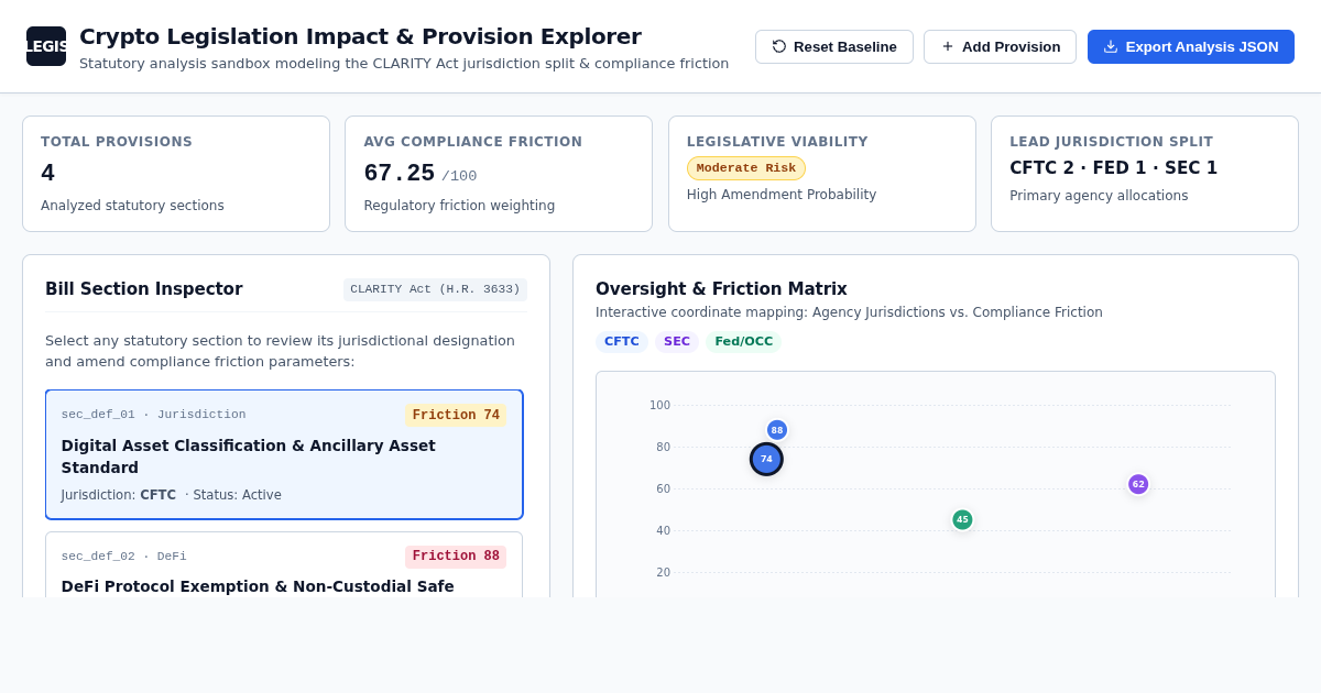 Crypto Legislation Impact & Provision Explorer | CLARITY Act Analysis preview