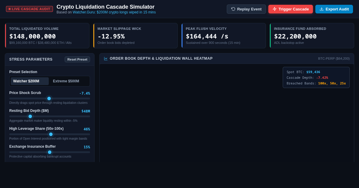 Crypto Liquidation Cascade Simulator & Order-Book Stress-Tester preview