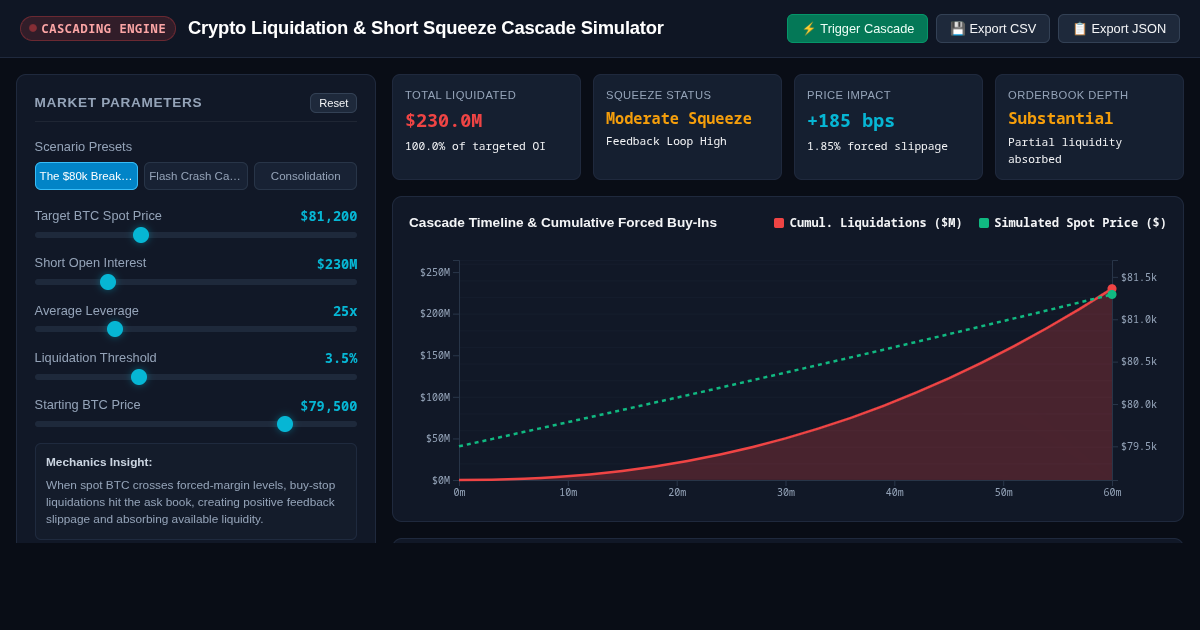 Crypto Liquidation & Short Squeeze Cascade Simulator preview