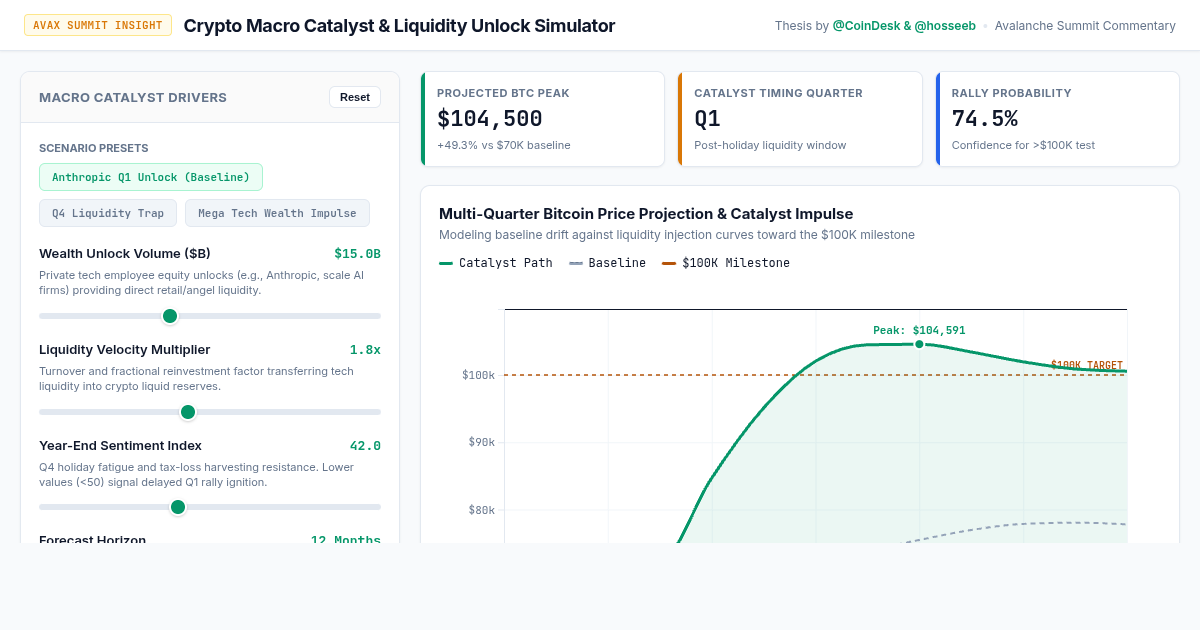 Crypto Macro Catalyst & Liquidity Unlock Simulator preview