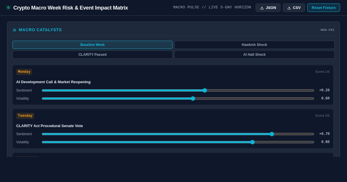 Crypto Macro Week Risk & Event Impact Matrix preview