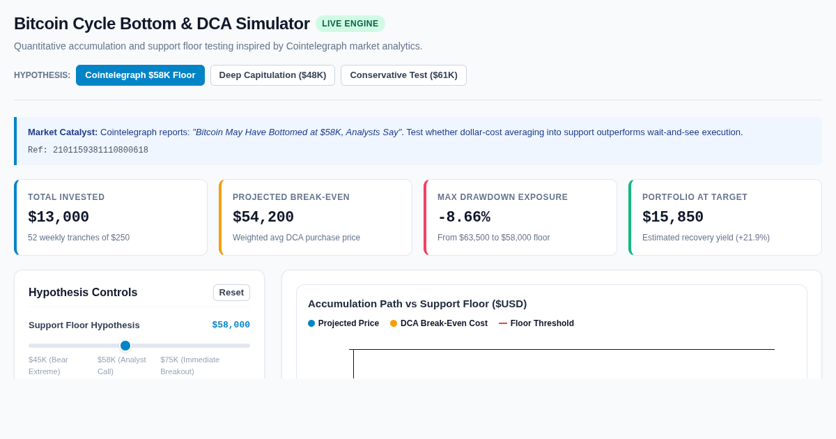 Crypto Market Bottom & DCA Confidence Simulator preview