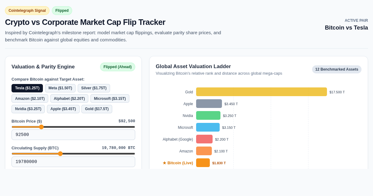 Crypto vs Corporate Market Cap Flip Tracker | Bitcoin vs Tesla & Global Assets preview