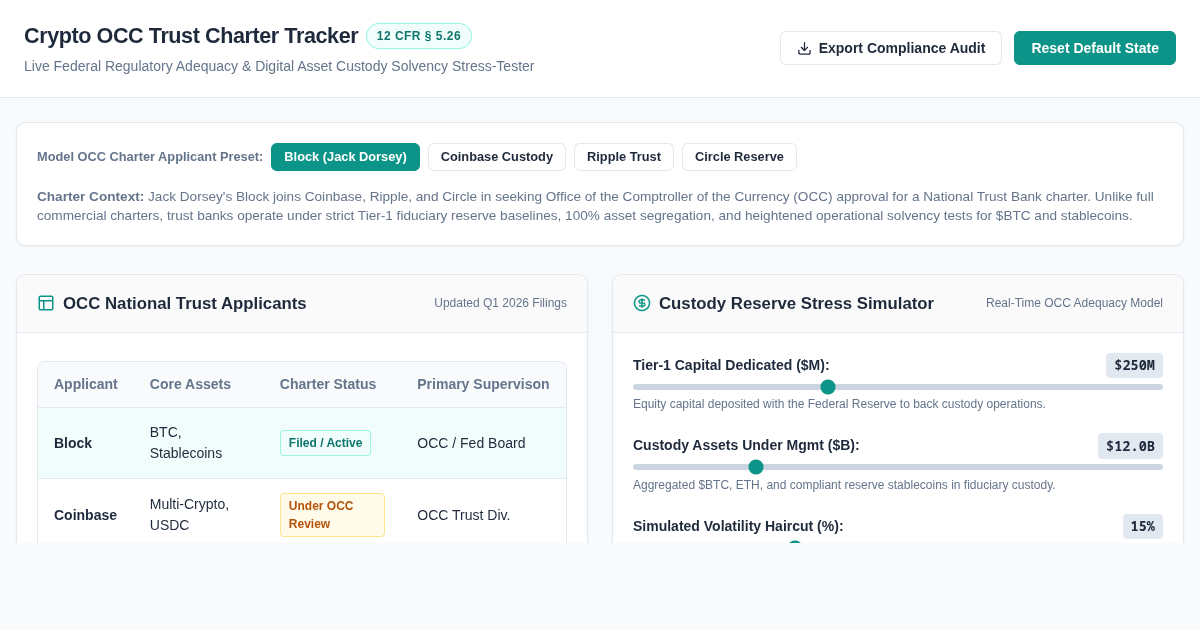 Crypto OCC Trust Charter Tracker & Custody Capital Simulator preview
