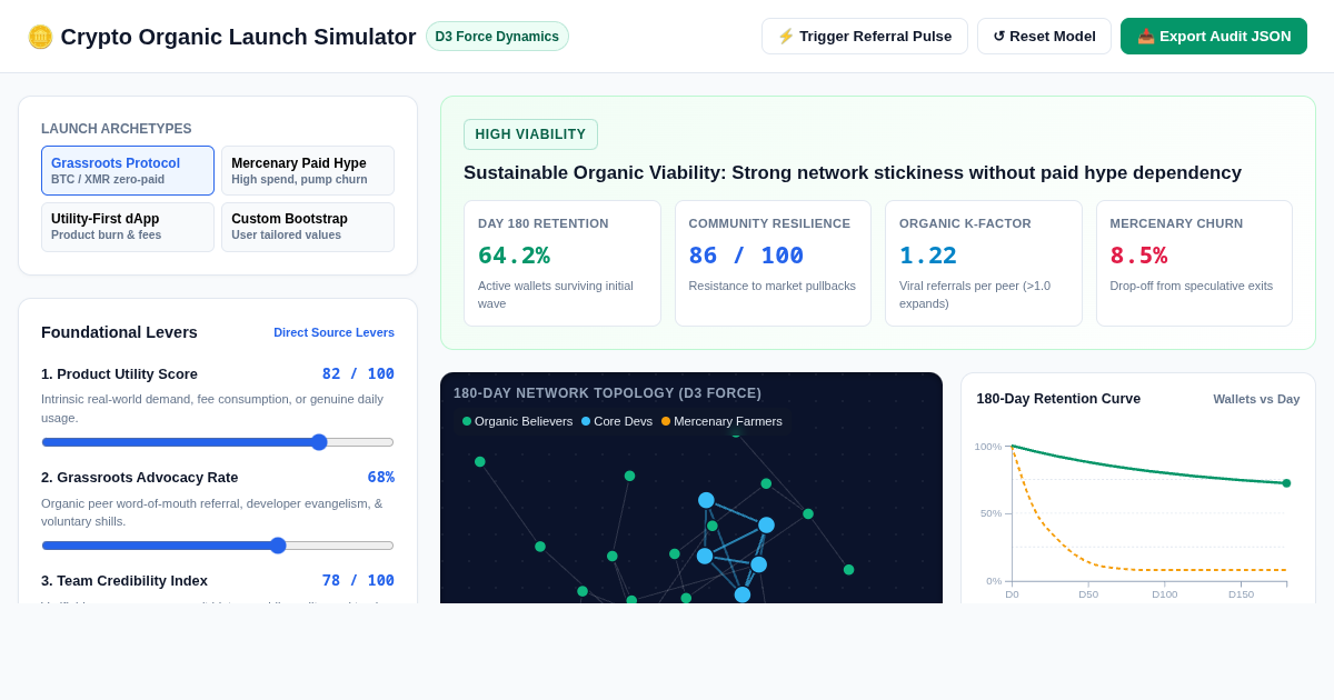 Crypto Organic Launch Simulator: Low-Budget vs Hype Dynamics preview