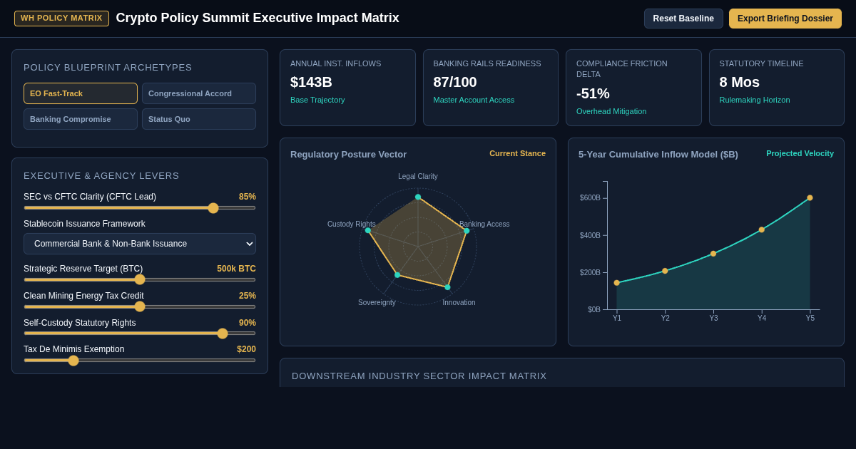 Crypto Policy Summit Executive Impact Matrix preview