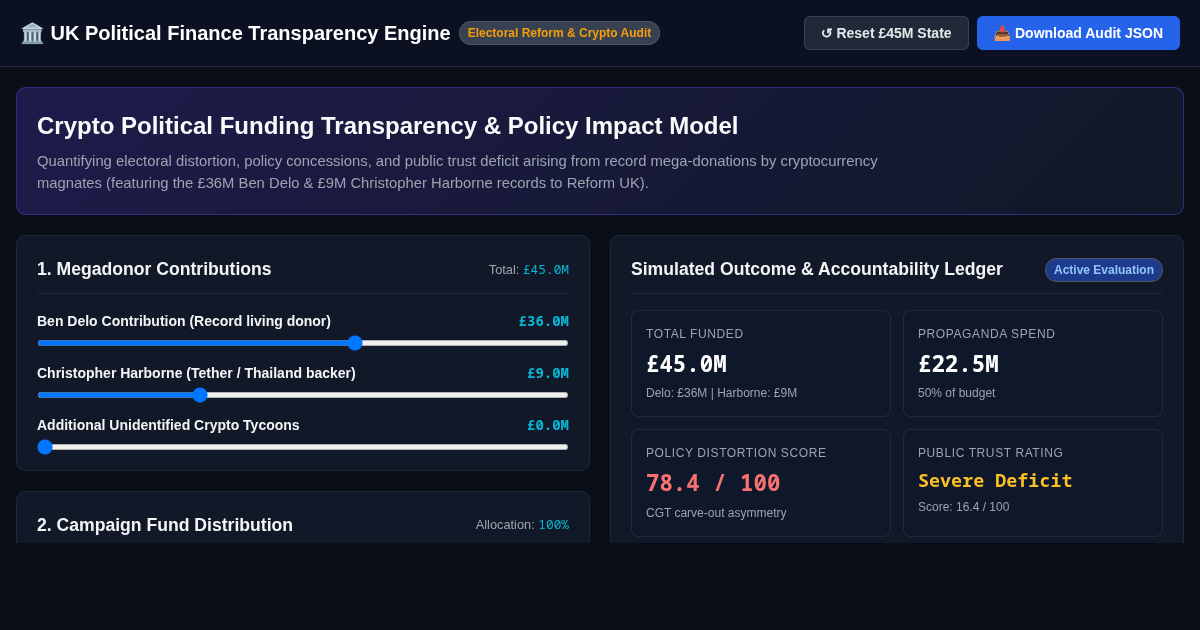 Crypto Political Funding Transparency & Policy Impact Model preview