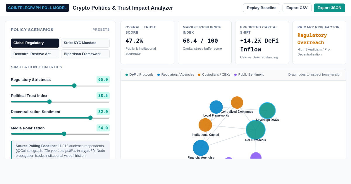 Crypto Politics & Trust Impact Analyzer preview