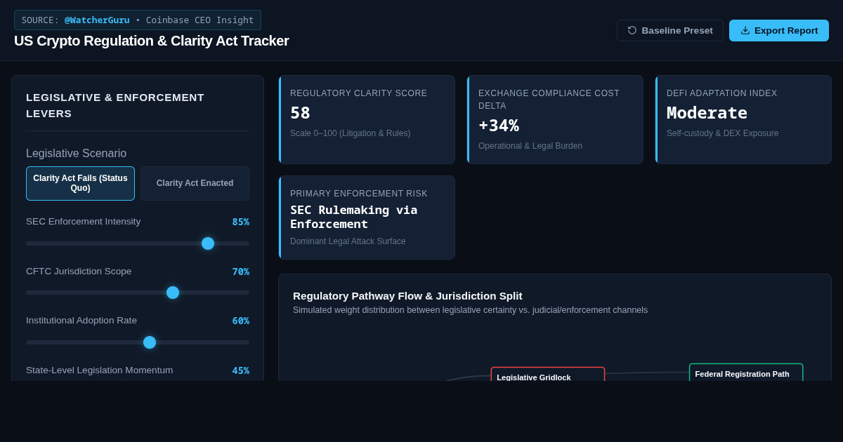 US Crypto Regulation & Clarity Act Tracker preview