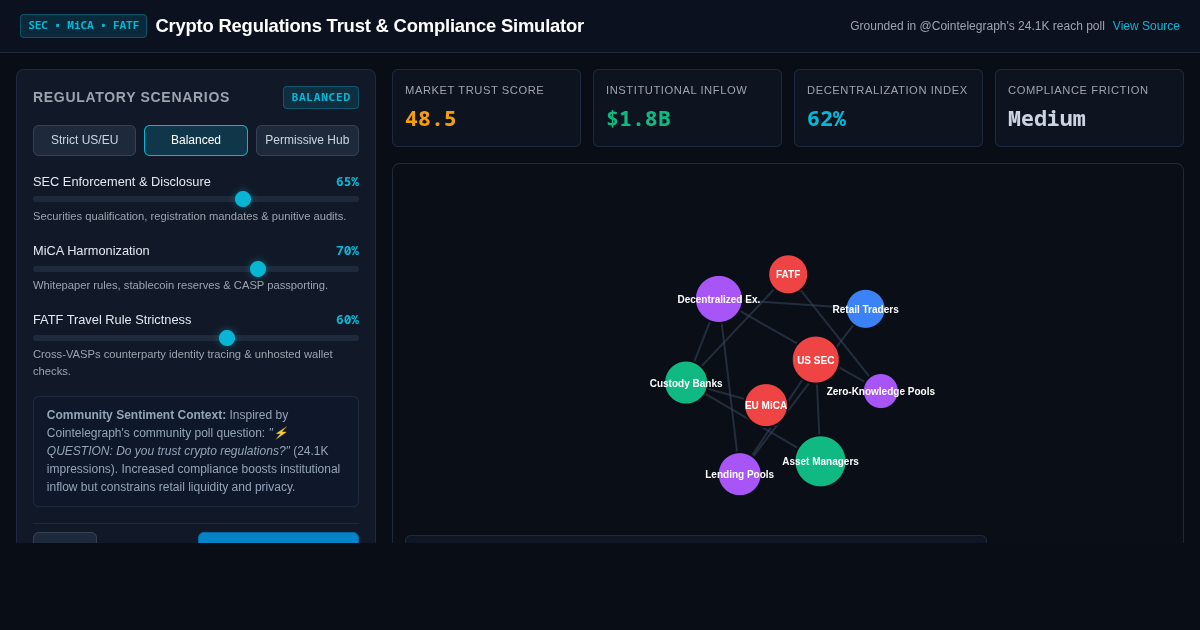 Crypto Regulations Trust and Compliance Simulator preview