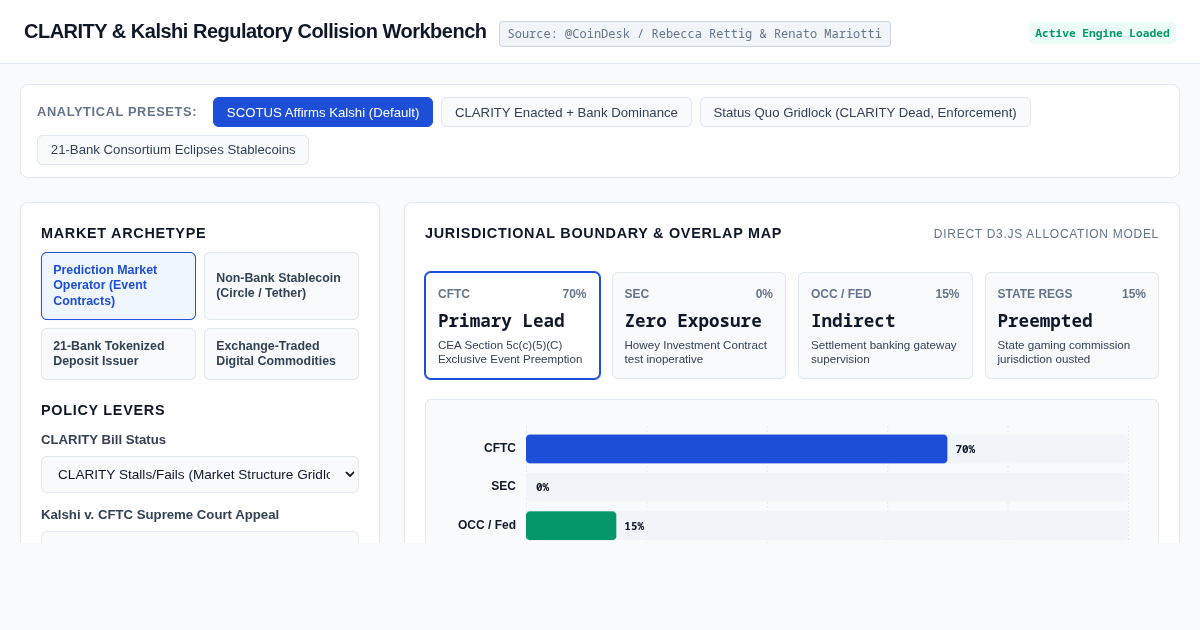 CLARITY & Kalshi Regulatory Collision Workbench preview