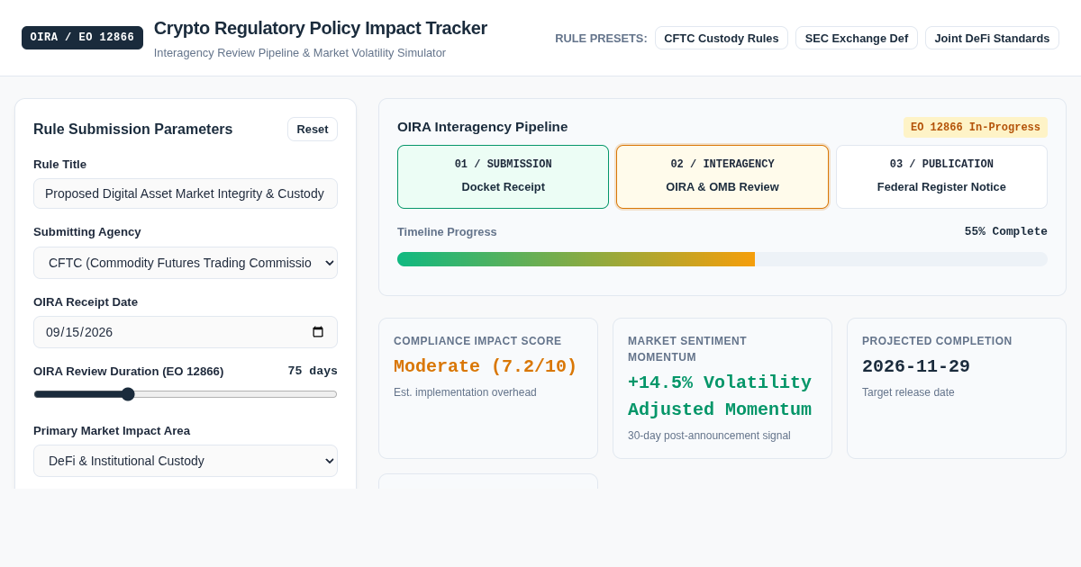 Crypto Regulatory Policy Impact & OIRA Review Tracker preview