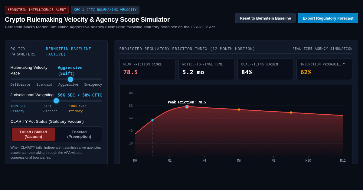 Crypto Rulemaking Velocity & Agency Scope Simulator preview
