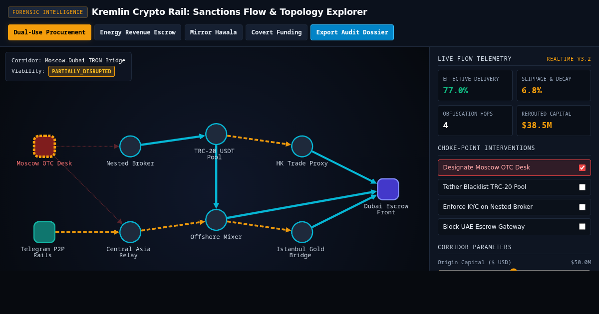 Kremlin Crypto Rail: Sanctions Flow & Topology Explorer preview