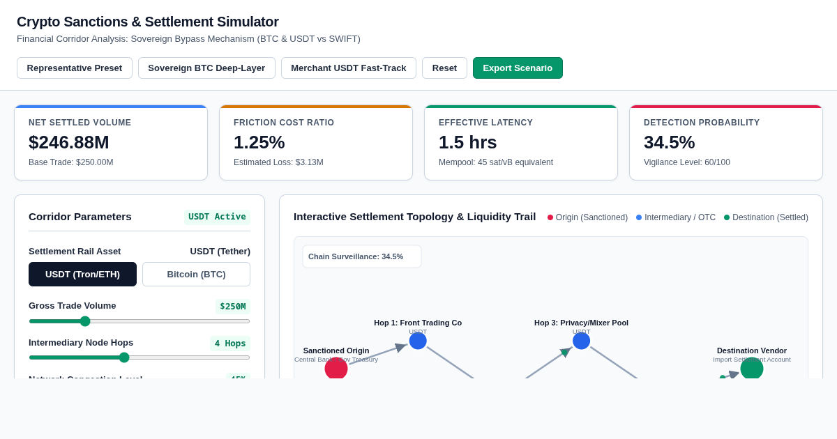 Crypto Sanctions & Cross-Border Settlement Simulator preview