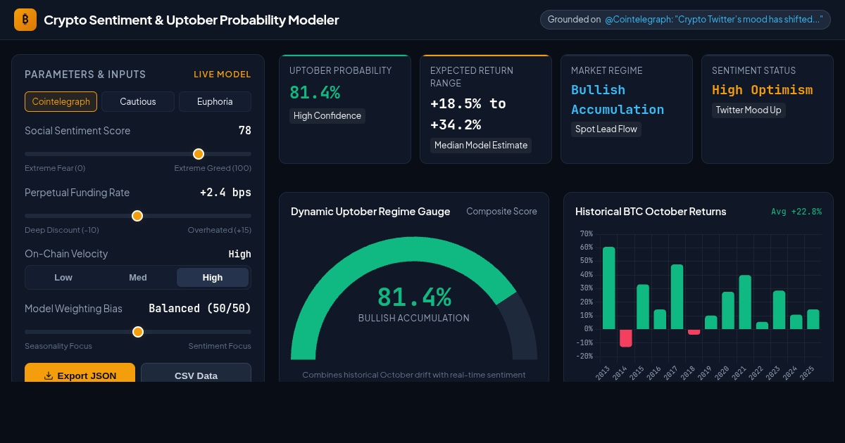 Crypto Sentiment & Uptober Probability Modeler preview