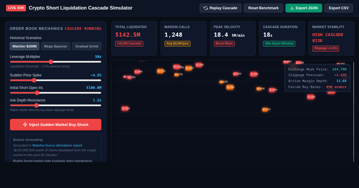 Crypto Short Liquidation Cascade Simulator preview