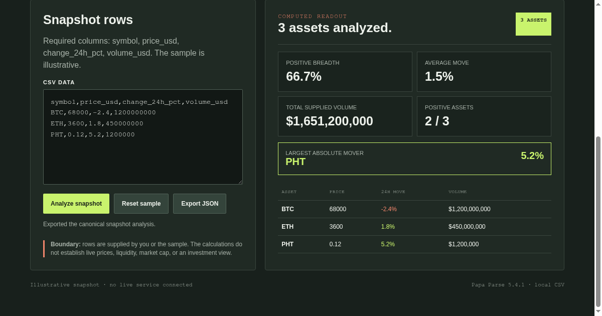 Crypto Snapshot Analyzer preview