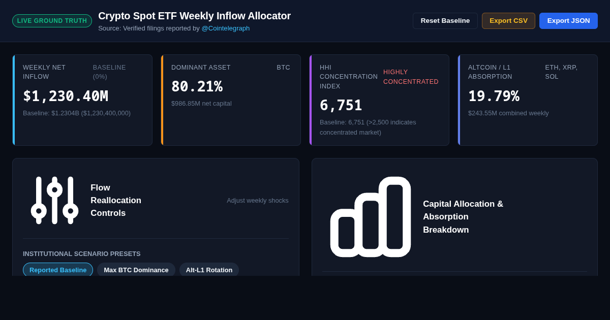 Crypto Spot ETF Weekly Inflow Allocator & Liquidity Absorption Analyzer preview
