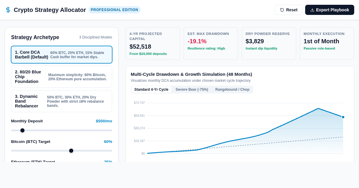 Disciplined Crypto Strategy Allocator & Playbook for Professionals preview