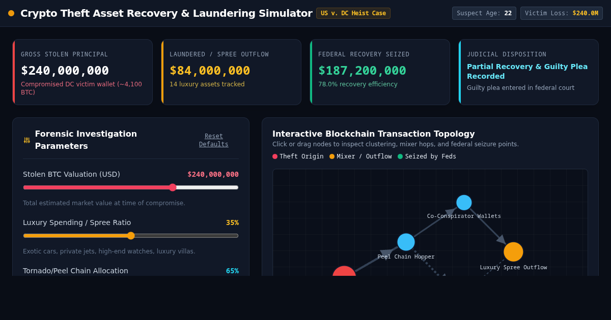 Crypto Theft Asset Recovery & Laundering Simulator preview