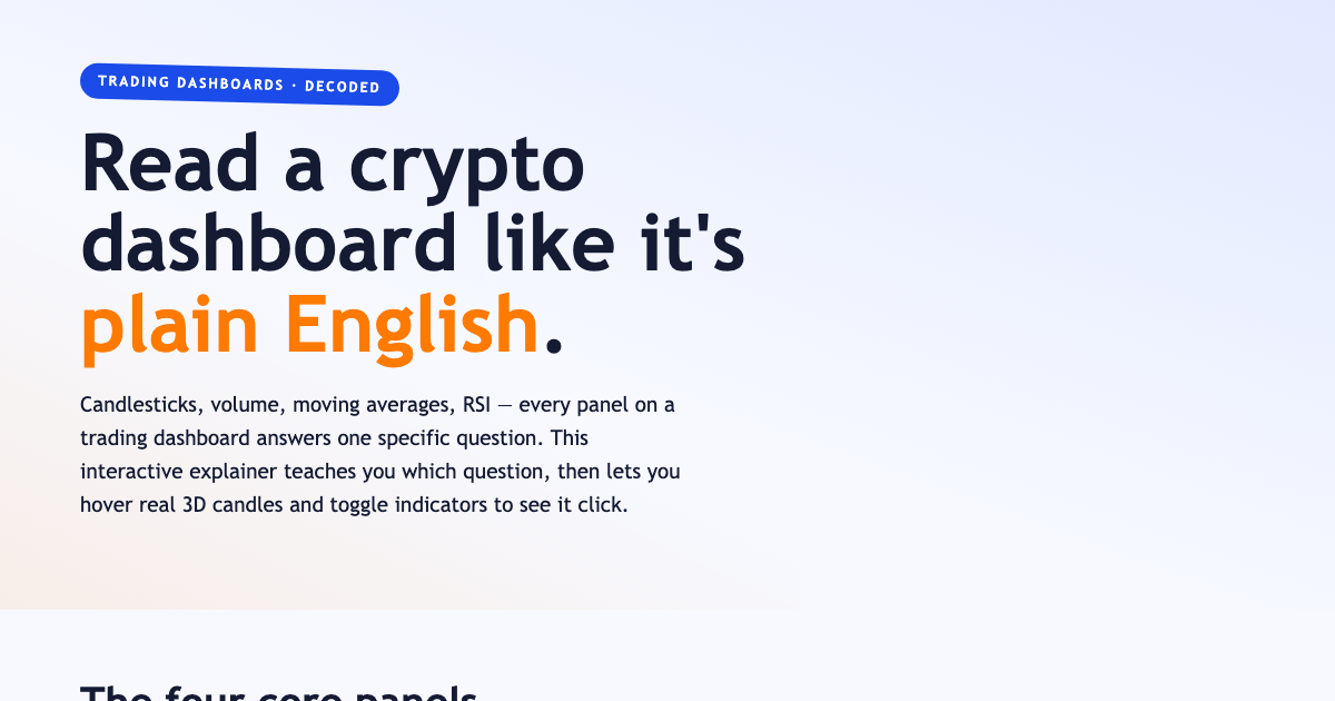 How to Read a Crypto Trading Dashboard: OHLC, MA, RSI preview
