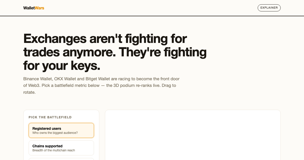 The Wallet Wars: How Exchange Wallets Compete preview