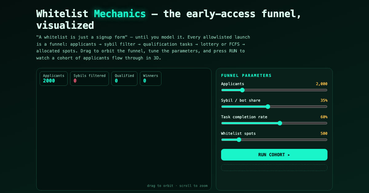 Whitelist Mechanics - Early-Access Funnel Simulator preview