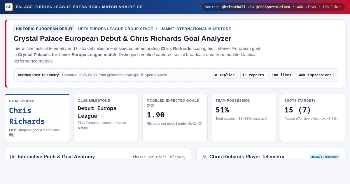 Crystal Palace European Debut & Chris Richards Goal Analyzer preview