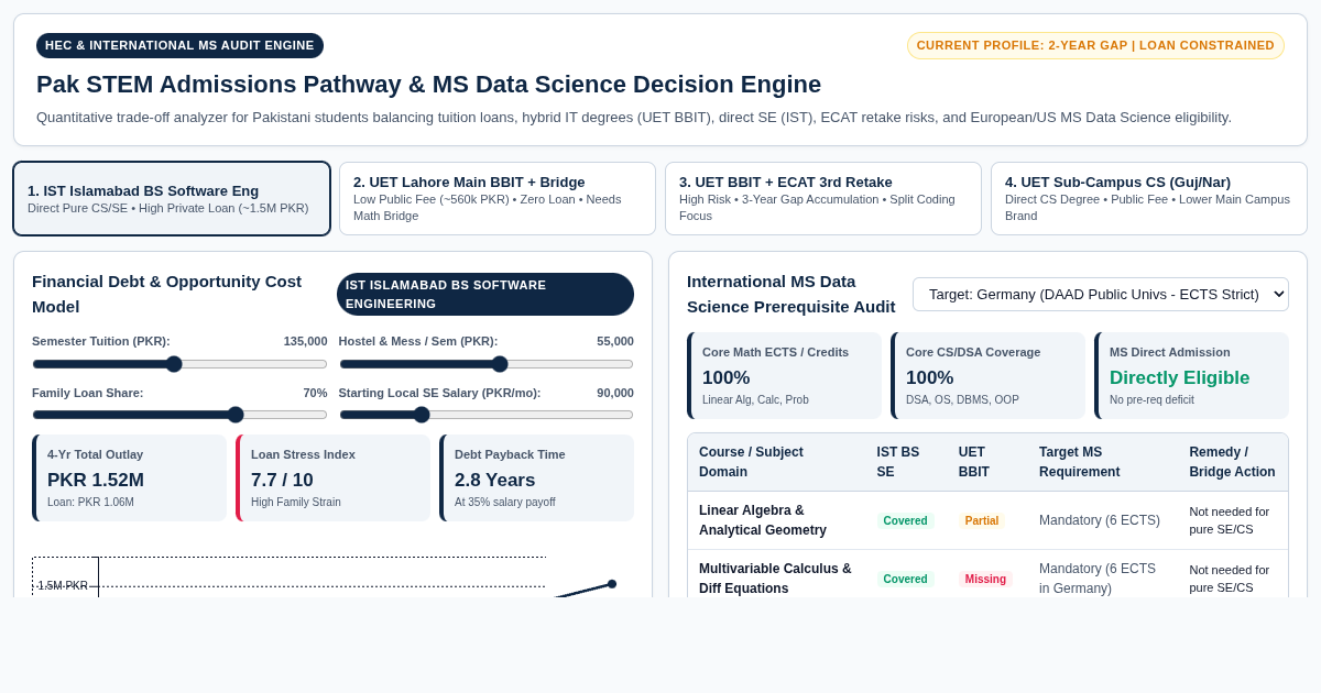 Pak STEM Admissions Pathway & MS Data Science Decision Engine preview