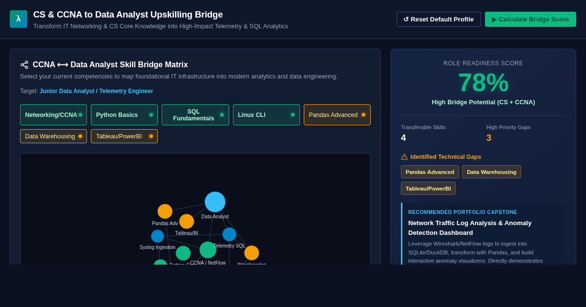 CS & CCNA to Data Analyst Upskilling Bridge preview