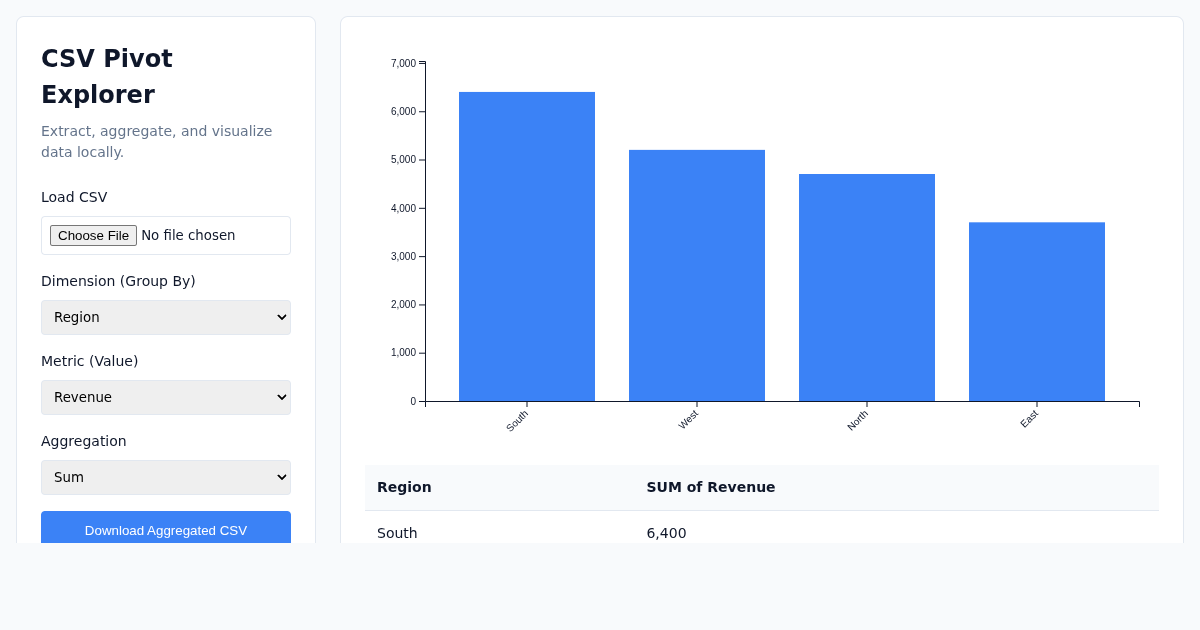 Local CSV Pivot Explorer preview