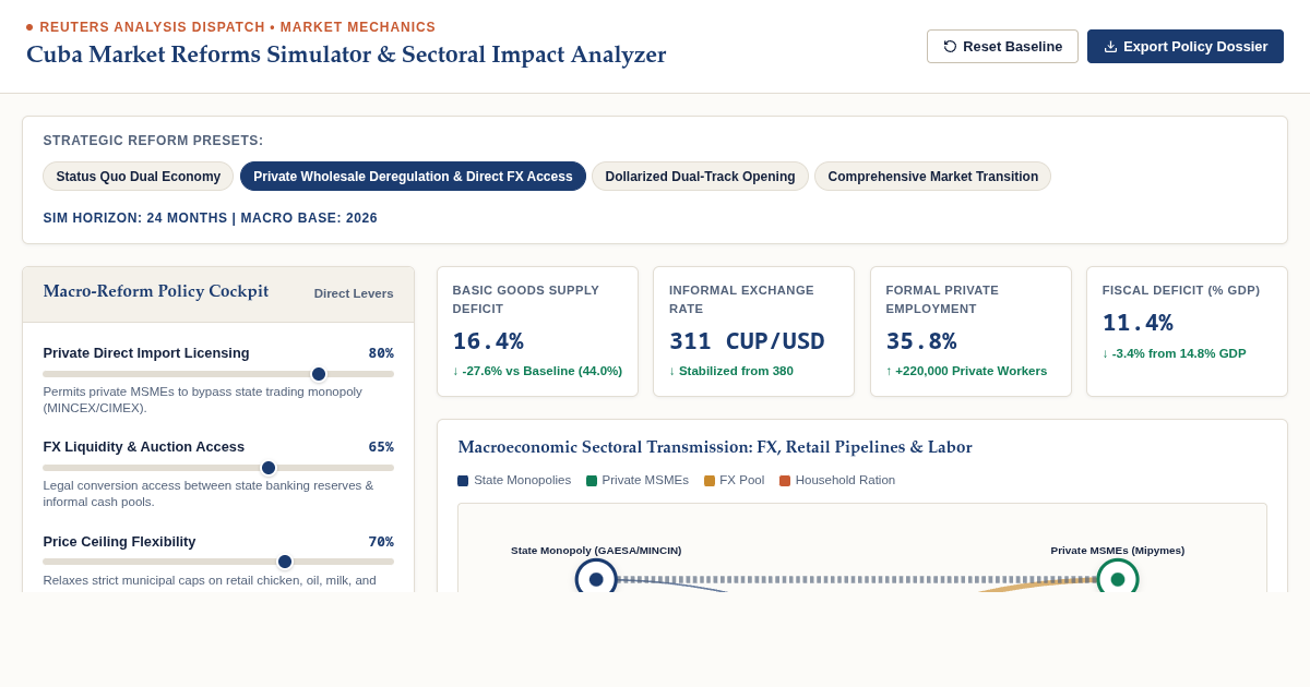Cuba Market Reforms Simulator & Sectoral Impact Analyzer preview