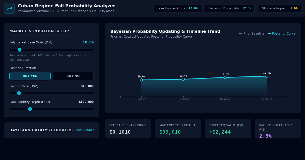Cuban Regime Fall Probability & Market Liquidity Analyzer preview