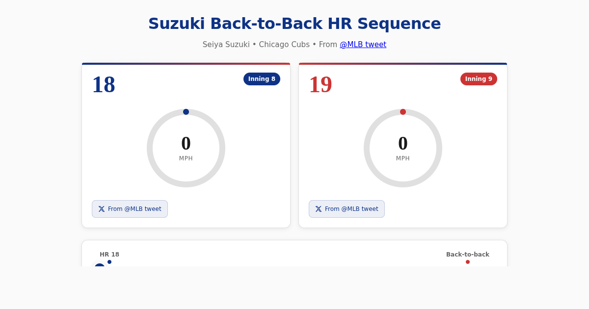 Suzuki Back-to-Back HR Sequence Explorer preview