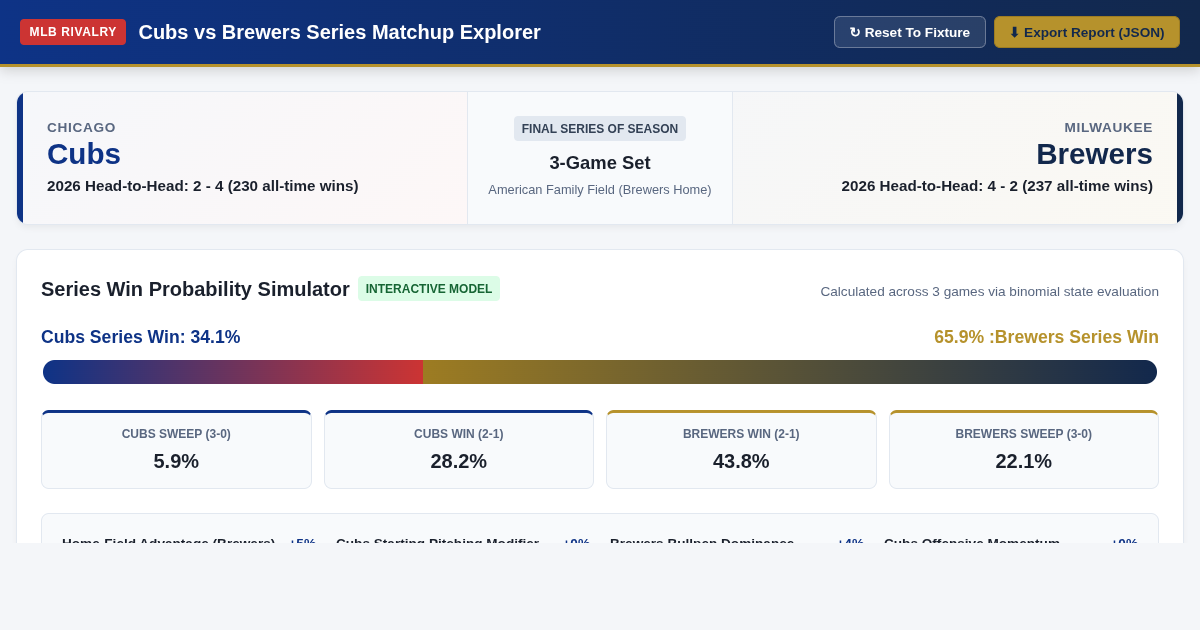 Cubs vs Brewers Series Matchup Explorer | 2026 Final Series preview