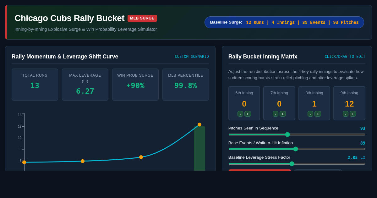Chicago Cubs Rally Bucket & Inning Surge Simulator preview