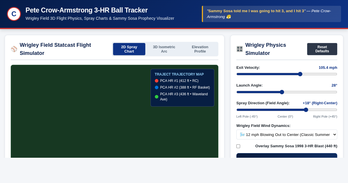 Pete Crow-Armstrong 3-HR Wrigley Field Spray Chart & Ball Tracker preview