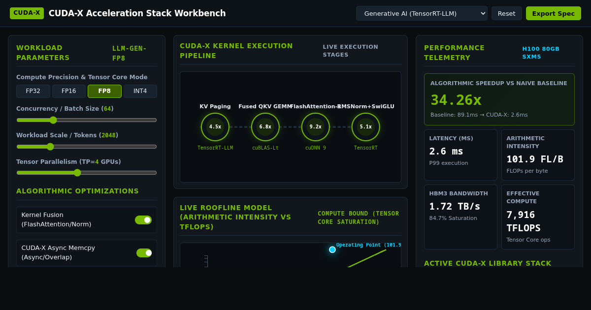 CUDA-X Acceleration Stack Workbench & Pipeline Profiler preview