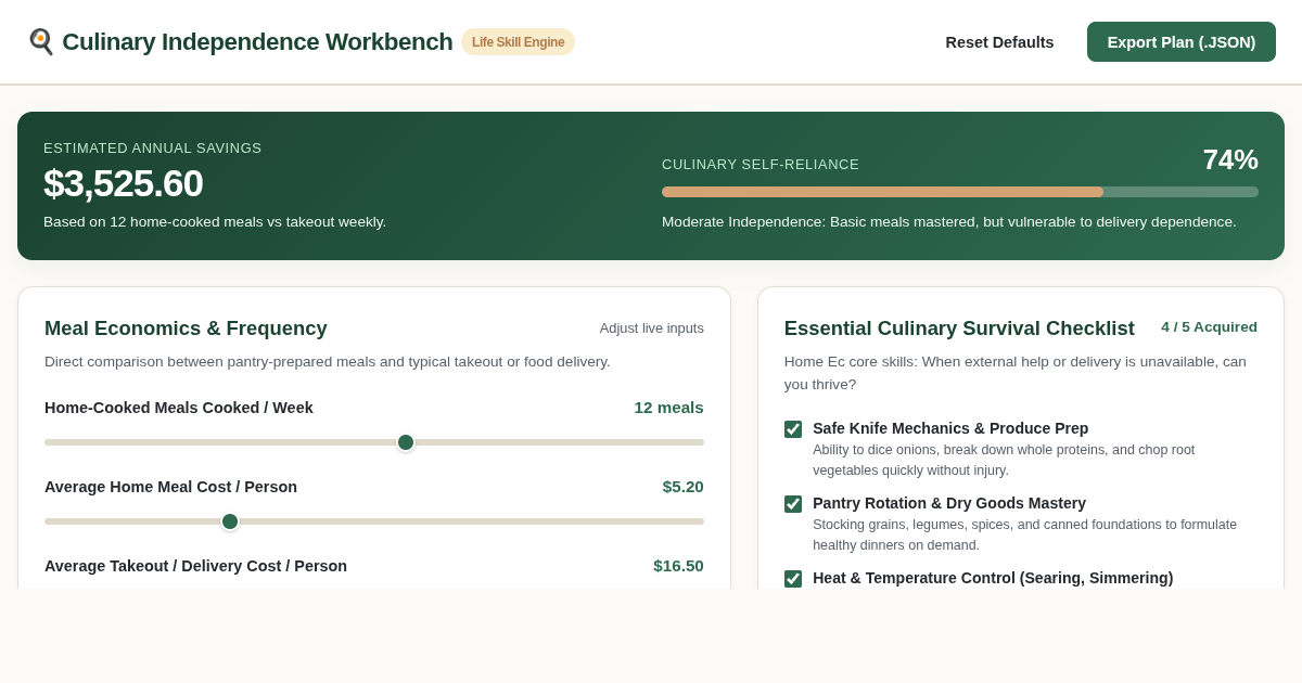 Culinary Independence & Meal Cost Calculator preview