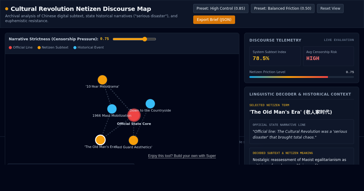 Cultural Revolution Netizen Discourse Map & Linguistic Decoder preview