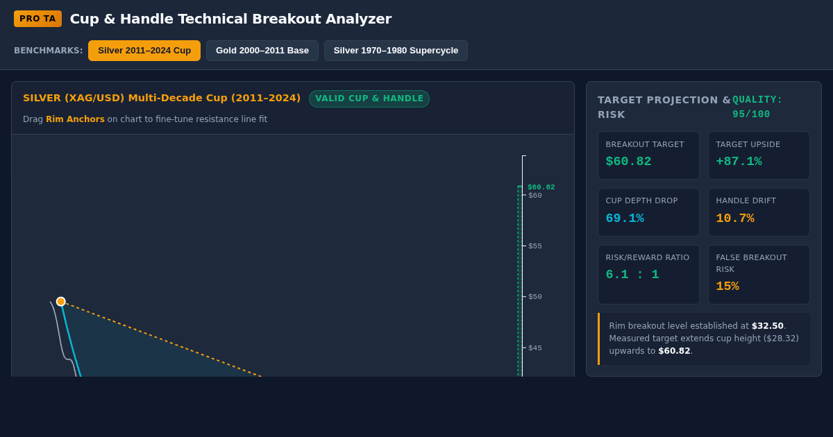 Cup & Handle Technical Breakout Analyzer preview